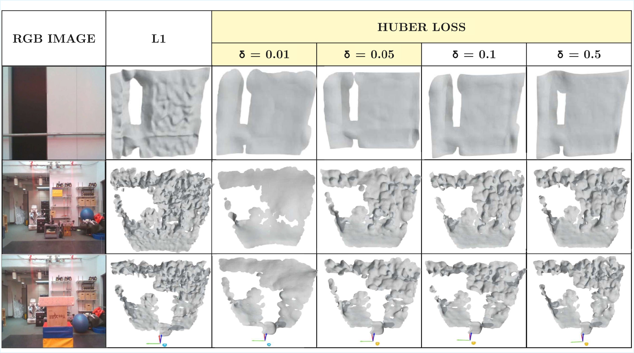 Effect of depth noise on SDF reconstruction (placeholder)